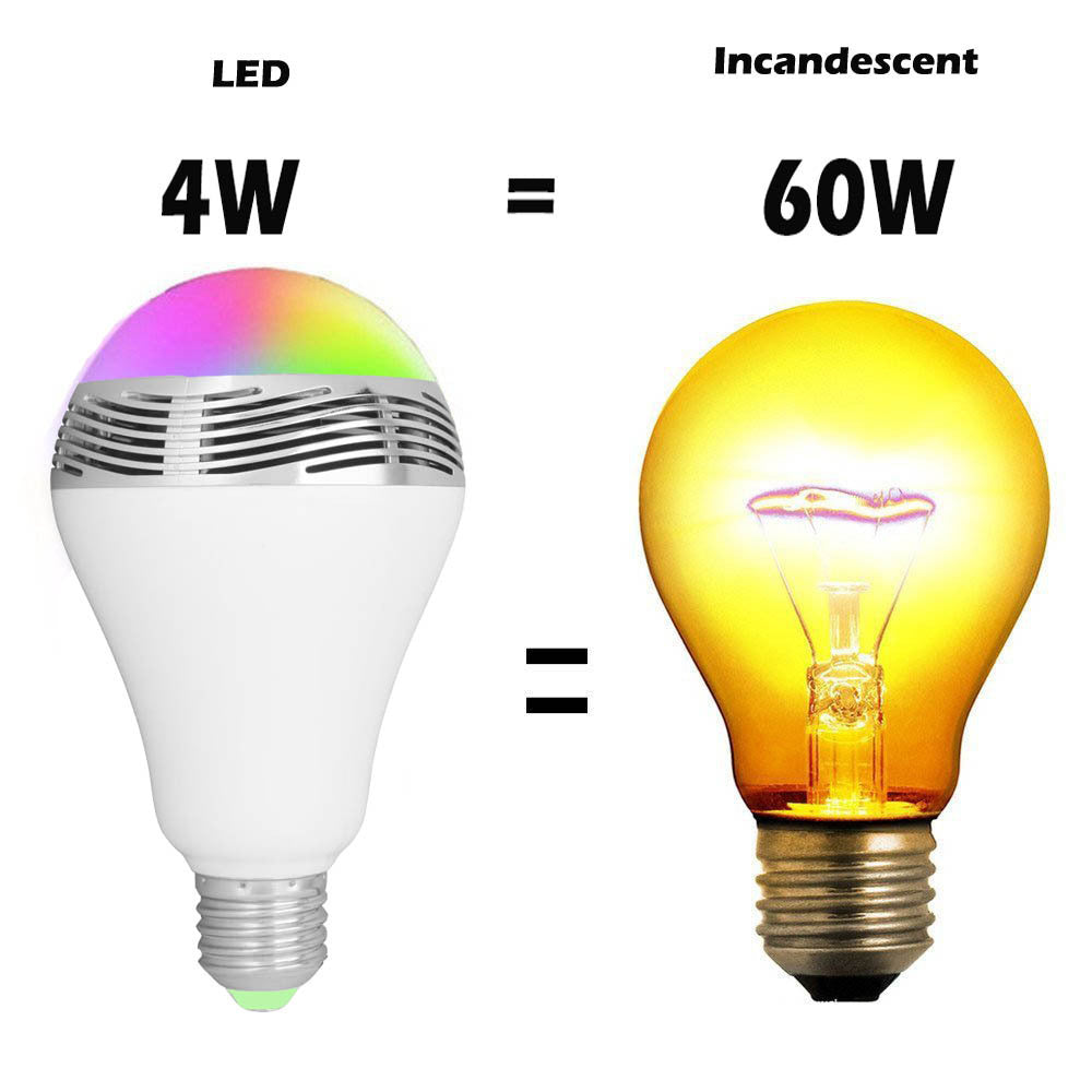 Creative LED Smart Bluetooth Bulb Speaker